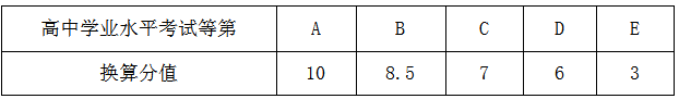 浙江邮电职业技术学院2019年高职提前招生学业水平考试成绩成绩换算.png