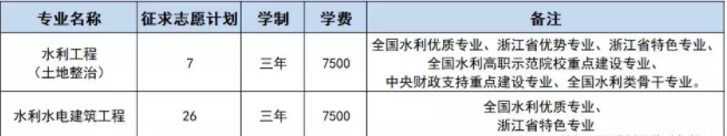 浙江同济科技职业学院2019年高职扩招征求志愿计划表.png