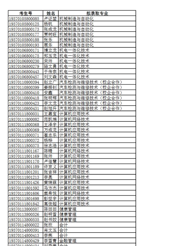 东营职业学院2019年单独招生（春季高考类）拟录取名单公示.JPG