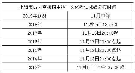 2013-2018年上海市成人高考历年成绩查询时间汇总表.png