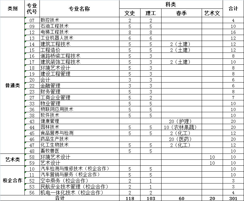 东营职业学院2019年注册入学招生计划一览表.png