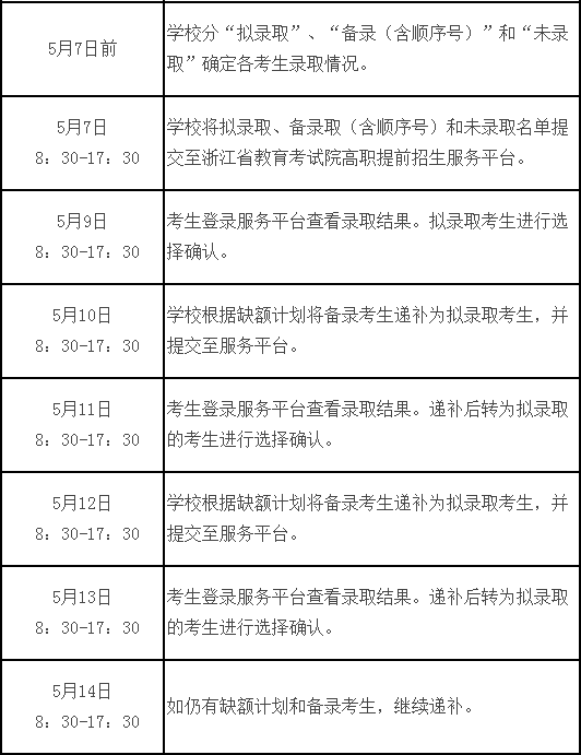 考生在各时间段须做事宜.png