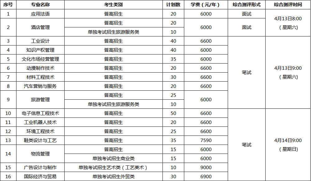 浙江经贸职业技术学院招生网(浙江经贸职业技术学院招生就业网)