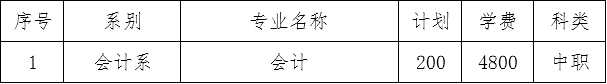 第二階段招生專業(yè)計劃.png