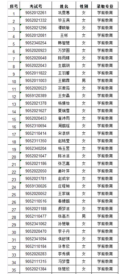 東營(yíng)職業(yè)學(xué)院2019年五年一貫制學(xué)前教育專業(yè)（東營(yíng)市考生）錄取公示.JPG