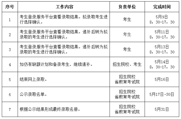 浙江農(nóng)業(yè)商貿(mào)職業(yè)學(xué)院2019年高職提前招生日程安排.png