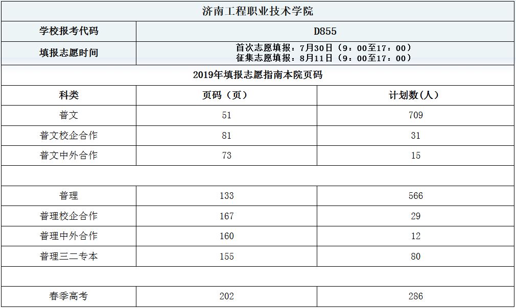 济南工程职业技术学院2019年学校填报志愿时间及指南页码信息.JPG