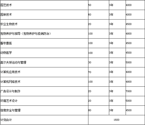 沈阳职业技术学院学费图片