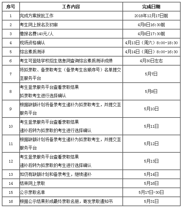 浙江邮电职业技术学院2019年高职提前招生实施进程安排.png