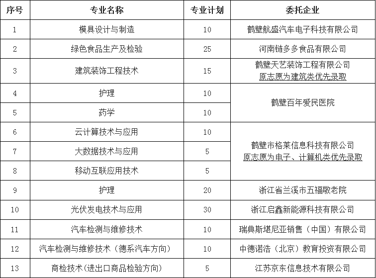 2019年单招征集志愿专业及专业计划.png