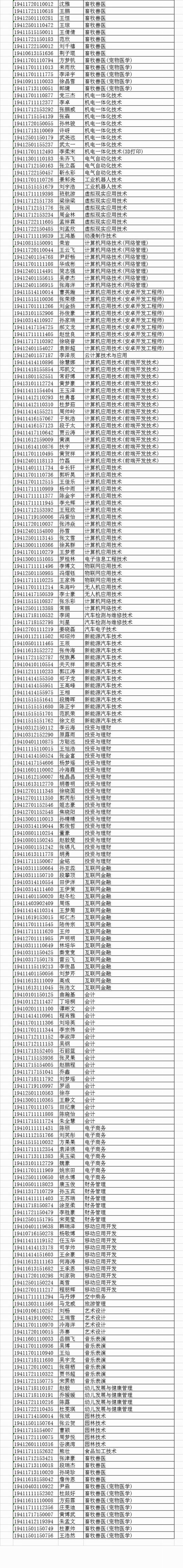 南阳农业职业学院2019年单招考试拟录取学生名单.jpg