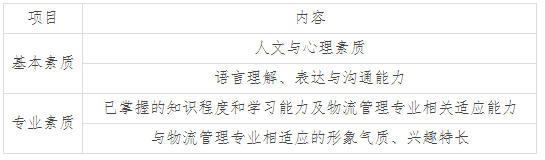 浙江经济职业技术学院2019年面向退役士兵、下岗失业人员等高职扩招职业适应性测试内容.png