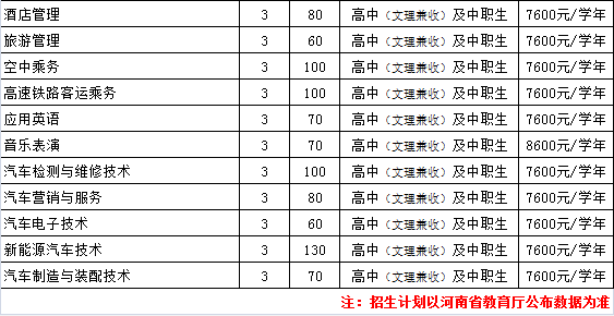 鄭州城市職業(yè)學(xué)院2019年單招專業(yè)及招生計(jì)劃.png