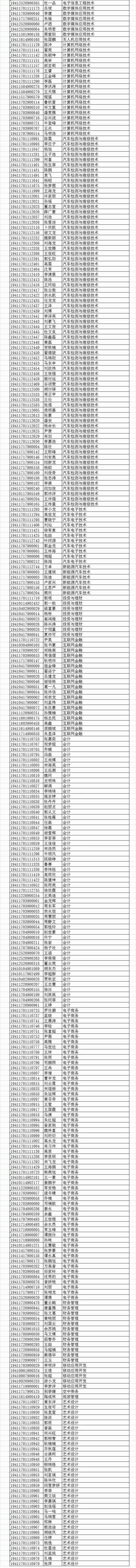 南阳农业职业学院2019年单招考试拟录取学生名单.jpg