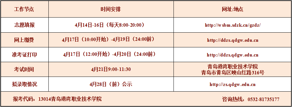 青岛港湾职业技术学院2019年单独招生网上报名入口.png