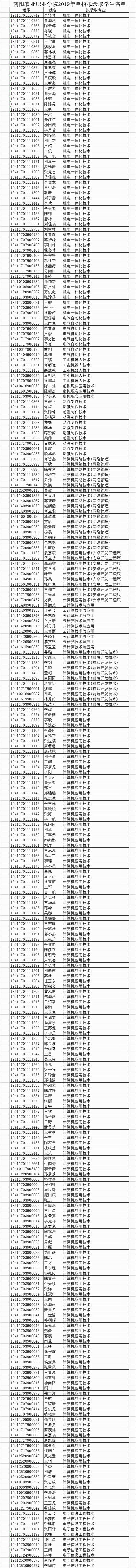 南阳农业职业学院2019年单招考试拟录取学生名单.jpg