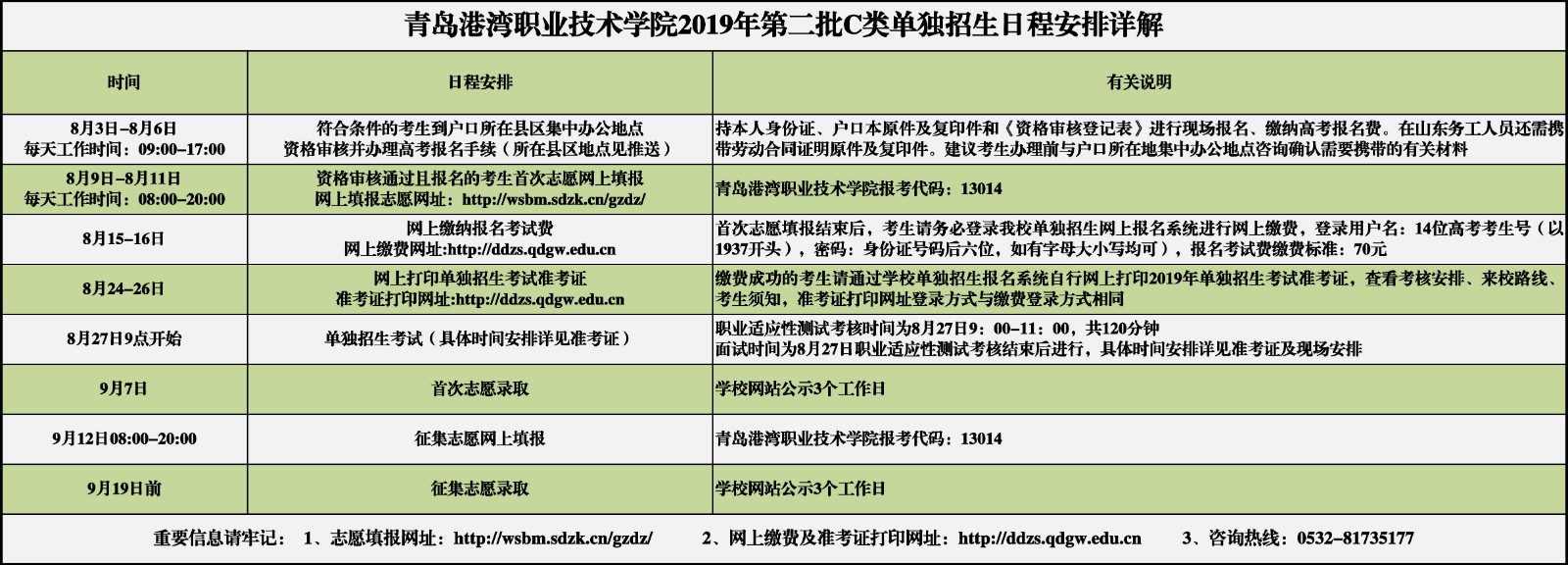 青岛港湾职业技术学院2019年第二次单独招生网上缴费8月15-16日进行.jpg