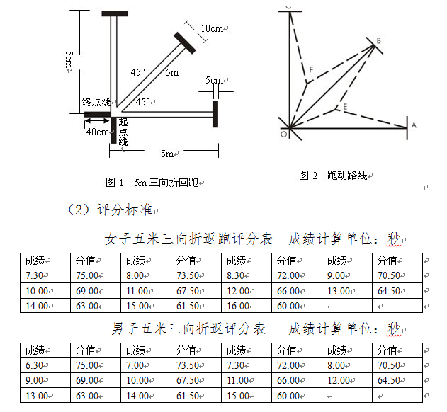 五米三向折返跑测试方法.png