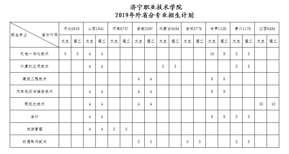 济宁职业技术学院2019年外省招生专业计划.jpg