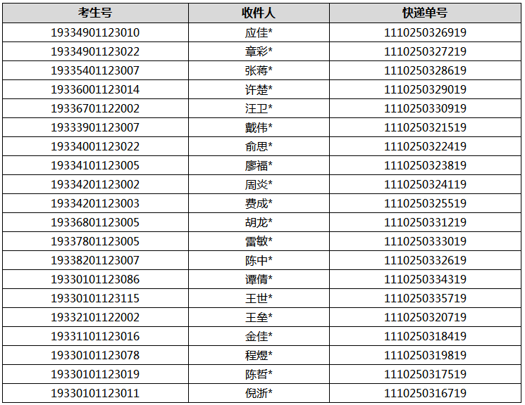 2019年浙江經(jīng)濟職業(yè)技術(shù)學(xué)院社會擴招考試錄取學(xué)生快遞單號.png