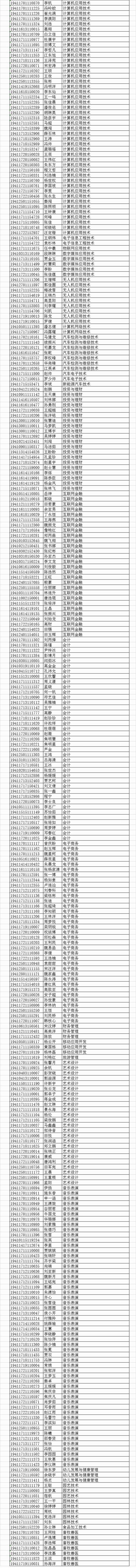 南阳农业职业学院2019年单招考试拟录取学生名单.jpg