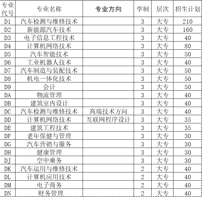 招生專業(yè)及計劃.png