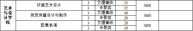 黄河水利职业技术学院2019年单独考试招生计划一览表.png