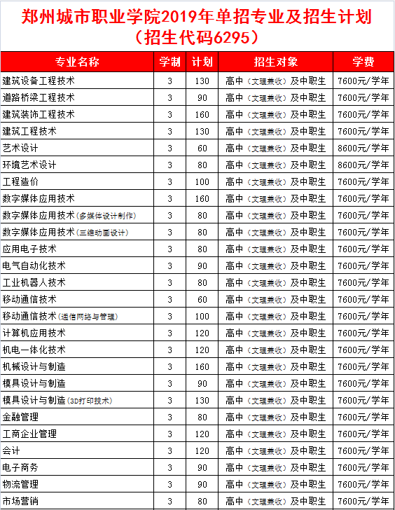 鄭州城市職業(yè)學(xué)院2019年單招專業(yè)及招生計(jì)劃.png