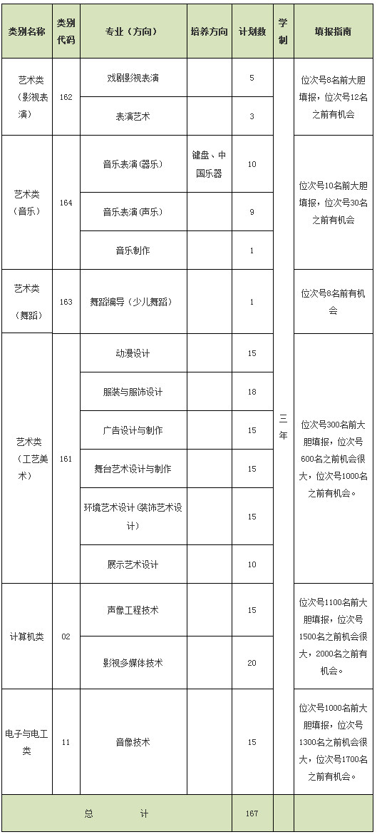 2019年浙江艺术职业学院单独考试填报指南.jpg