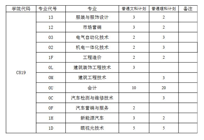 山东科技职业学院2019年注册入学分专业招生计划.JPG