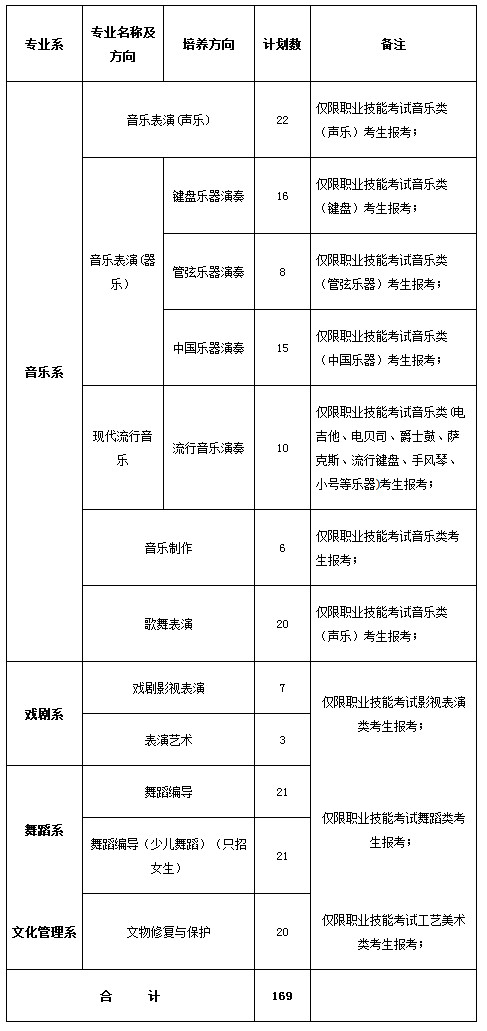 2019年浙江艺术职业学院高职提前招生计划（单独考试招生）.jpg