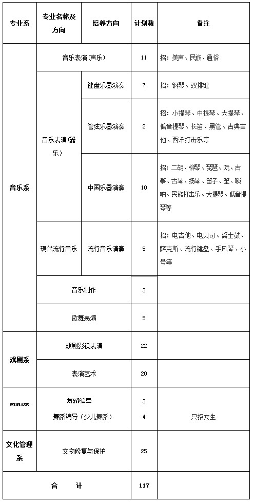 2019年浙江艺术职业学院高职提前招生计划（普高招生）.jpg