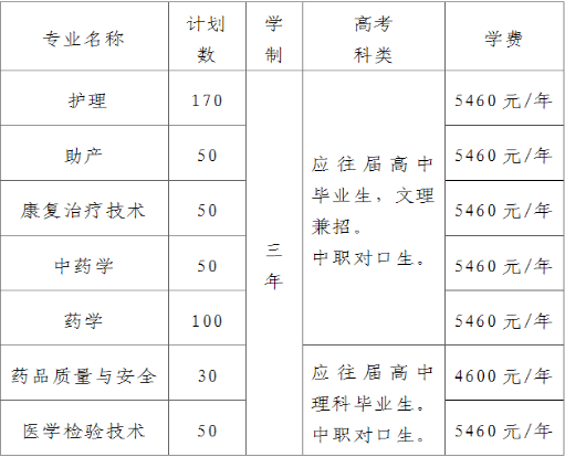 招生專業(yè)及計劃.png