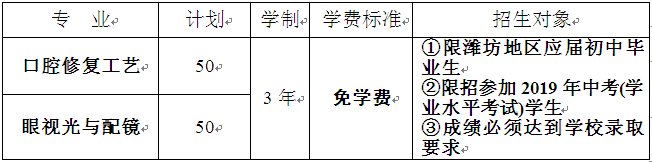 潍坊护理职业学院、潍坊医护学校2019年初中起点五年一贯制、中专招生指南1.png