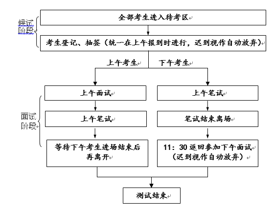 测试流程图.png