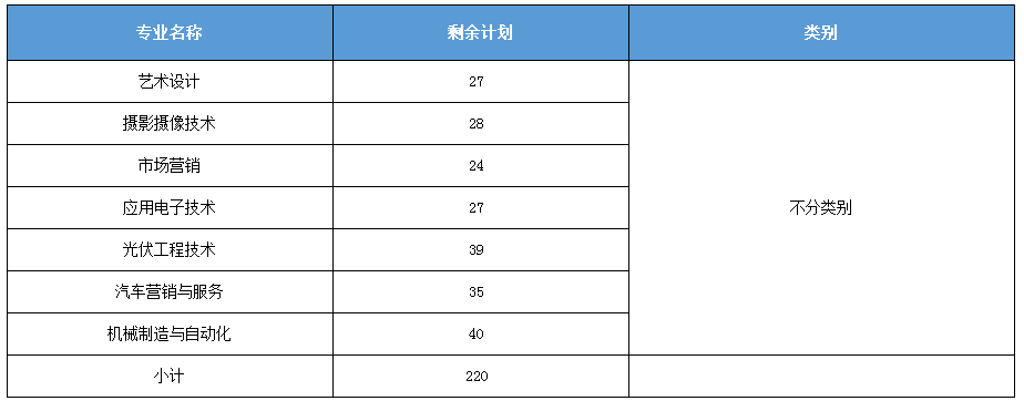 衢州职业技术学院2019年面向应届高中毕业生高职扩招计划.png