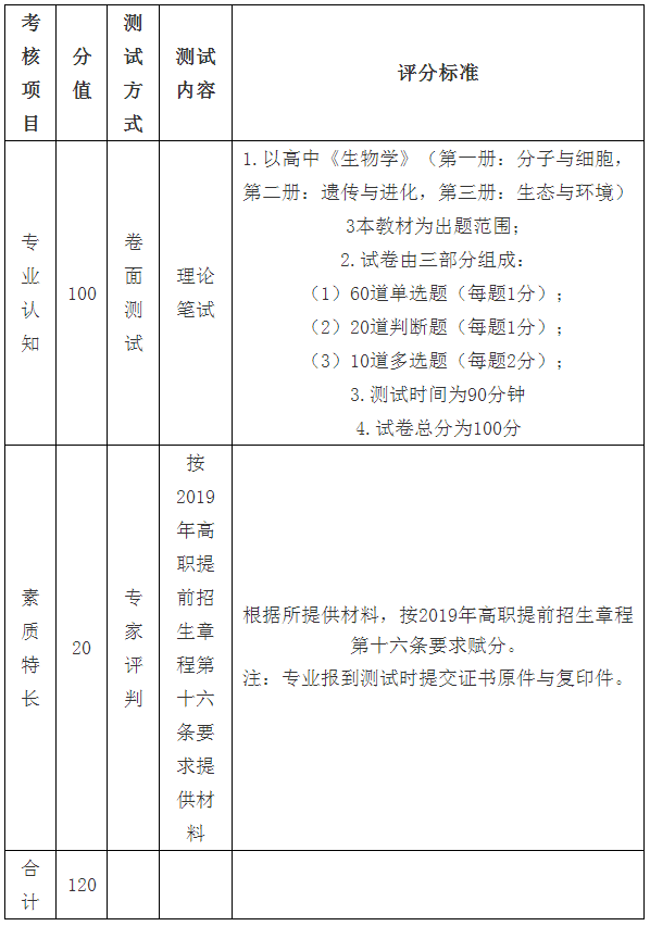 麗水職業(yè)技術(shù)學(xué)院林業(yè)技術(shù)專業(yè)2019年提前招生職業(yè)能力綜合測試辦法與評分標(biāo)準(zhǔn).png