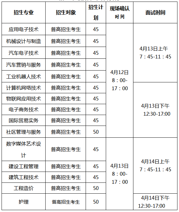 绍兴职业技术学院2019年高职提前招生计划及面试时间安排.png