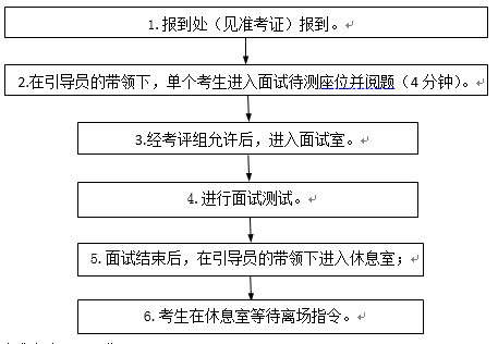 测试流程图.png