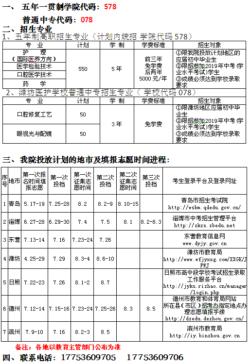 潍坊护理职业学院五年一贯制专科、潍坊医护学校中专2019年志愿填报说明.png