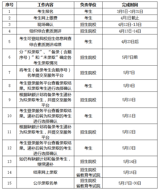 绍兴职业技术学院2019年高职提前招生日程安排.png