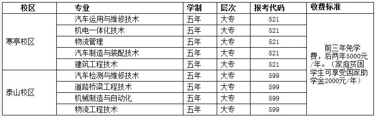 山东交通职业学院2019年五年一贯制招生指南.JPG