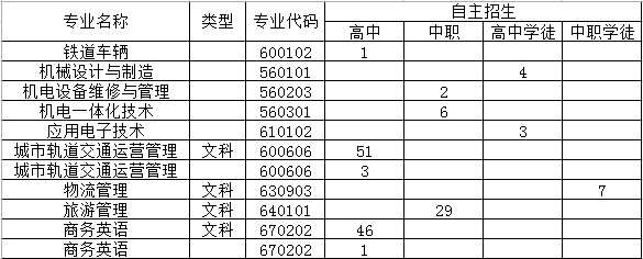 2019年广州铁路职业技术学院春季分类考试招生计划.png