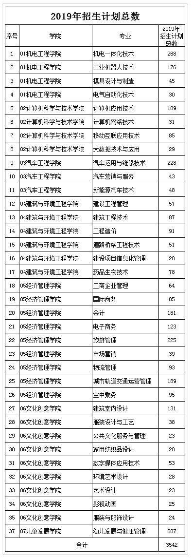 硅湖職業(yè)技術(shù)學(xué)院2019年擬招生專業(yè).jpg