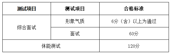 表二綜合素質(zhì)測試合格標(biāo)準(zhǔn).png