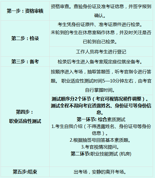 2019年湖州职业技术学院面向退役士兵、下岗失业人员等高职扩招职业适应性测试流程.png