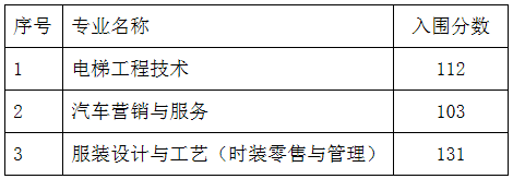 招收普高生专业有入围比例要求的入围最低成绩.png