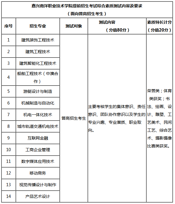 嘉兴南洋职业技术学院提前招生考试综合素质测试内容及要求（面向普高招生考生）.png