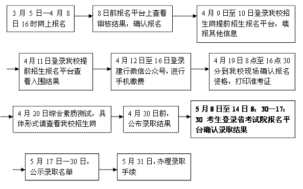 2019年提前招生工作流程与时间点.png