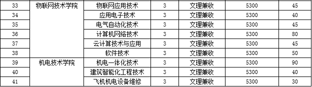 無錫商業(yè)職業(yè)技術(shù)學(xué)院2019年高職提前招生計(jì)劃.png